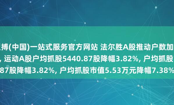 亚搏(中国)一站式服务官方网站 法尔胜A股推动户数加多2946户增幅3.97%， 运动A股户均抓股5440.87股降幅3.82%， 户均抓股市值5.53万元降幅7.38%
